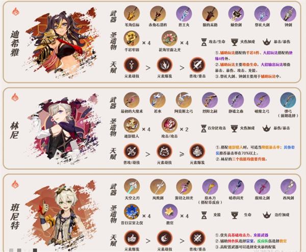 原神琳妮特阵容搭配推荐图4 原神琳妮特阵容搭配推荐图4