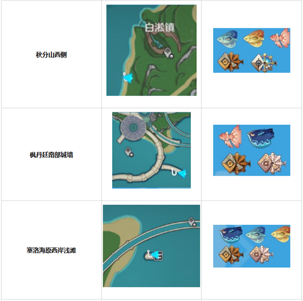 原神枫丹钓鱼点位置大全图3