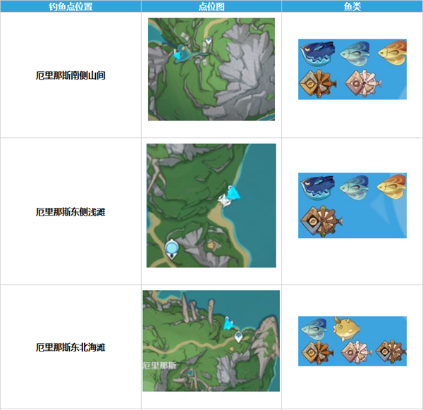 原神枫丹钓鱼点位置大全图2