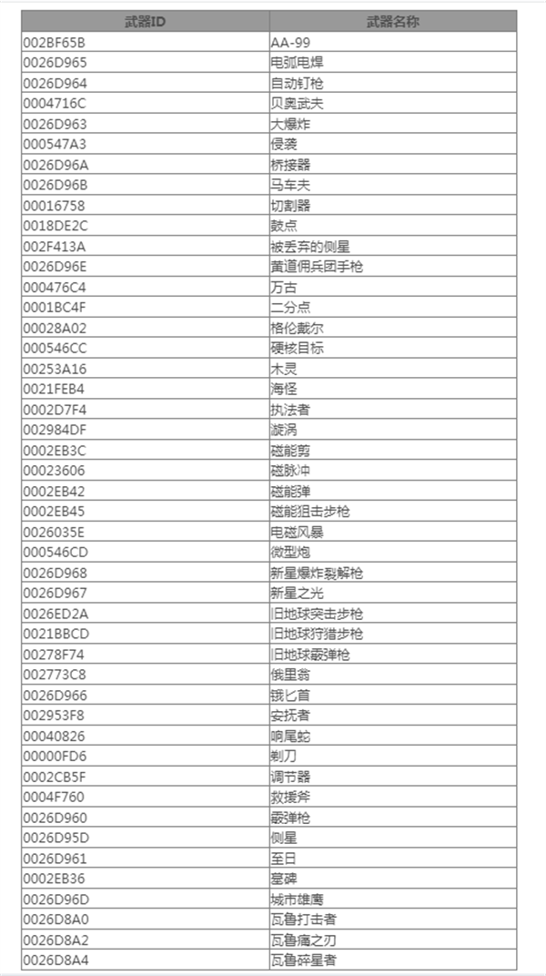 星空武器弹药作弊码大全图2