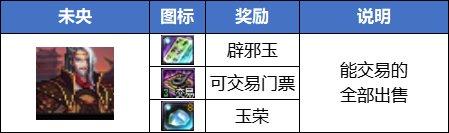dnf搬砖2023收益图7