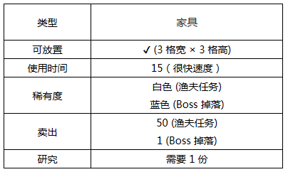 泰拉瑞亚纪念章介绍