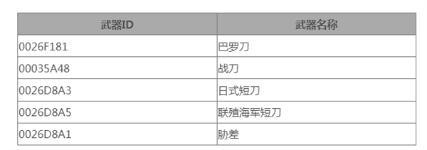 星空武器弹药作弊码大全图3