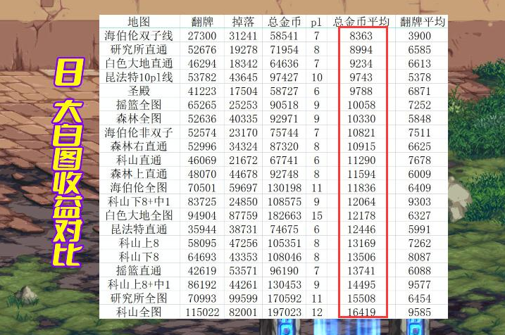 dnf搬砖2023收益图8