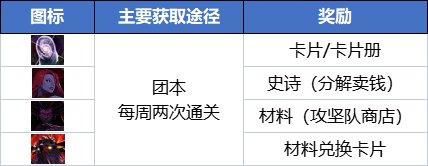 dnf搬砖2023收益图5