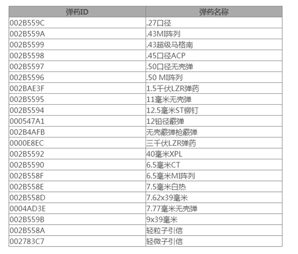 星空武器弹药作弊码大全图4