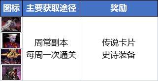 dnf搬砖2023收益图4