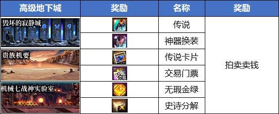 dnf搬砖2023收益图6