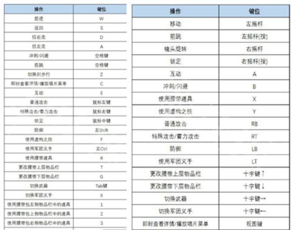 匹诺曹的谎言键位操作大全