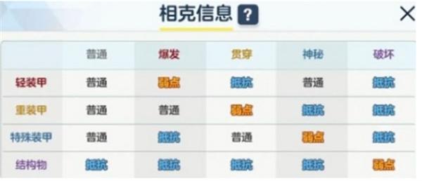 蔚蓝档案克制关系图-克制关系怎么看