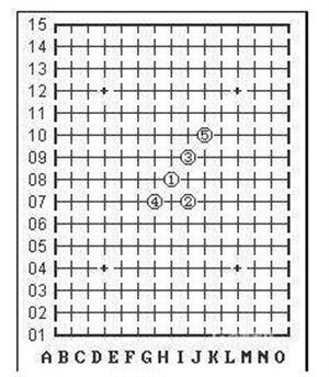 五子棋必胜阵法汇总图1