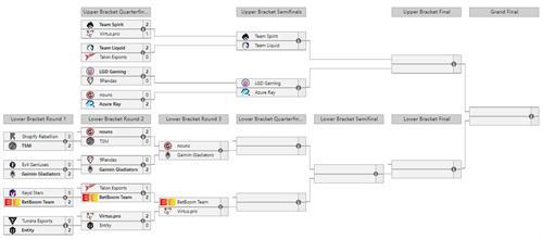 TI12赛程表-dota2ti12赛程图2023