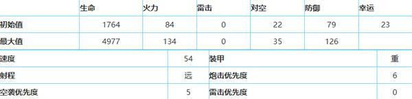 深淵地平線提爾皮茨技能屬性分析