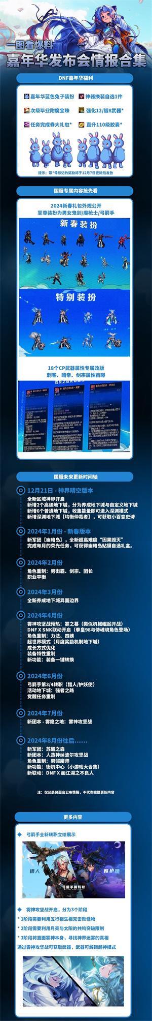 DNF2024更新计划是什么
