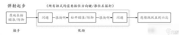 赛博朋克2077超级跳怎么跳