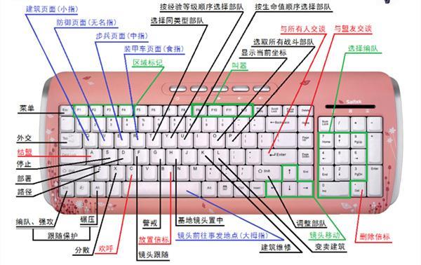 红警快捷键大全一览表-快捷键怎么使用