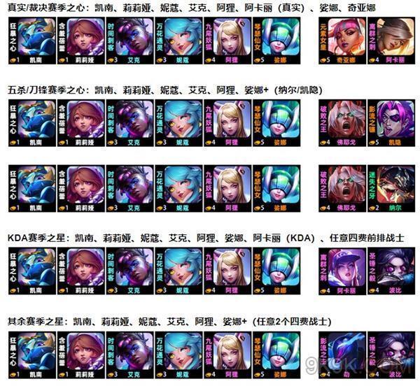 金铲铲之战阿狸超粉搭战士阵容怎么搭配-阿狸超粉搭战士阵容推荐