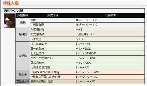 拳皇2002全人物出招详解-2002出招表带图