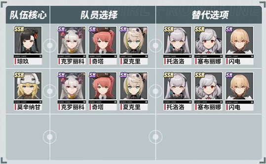 少女前线2追放阵容怎么搭配-最强阵容搭配攻略