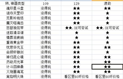 梦幻西游神器任务难度排行榜2024