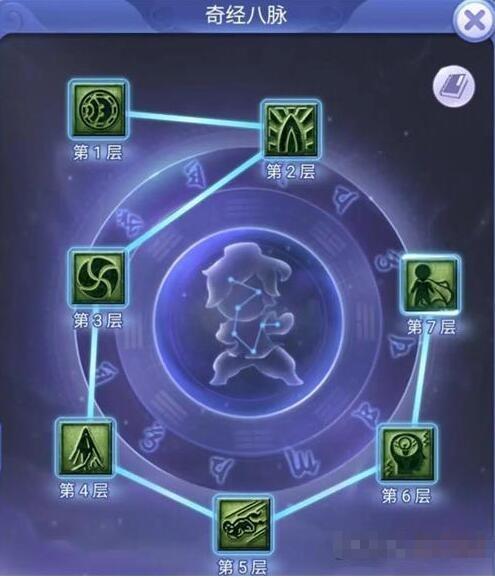 梦幻西游网页版小试牛刀凤祖怎么打-小试牛刀凤祖通关打法攻略