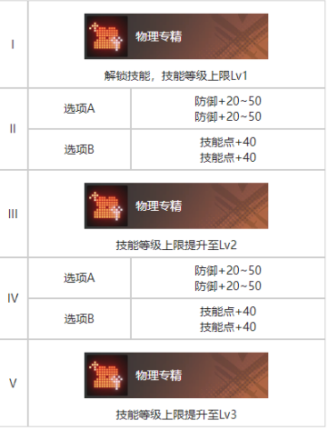 白荆回廊恶土之花烙痕图鉴