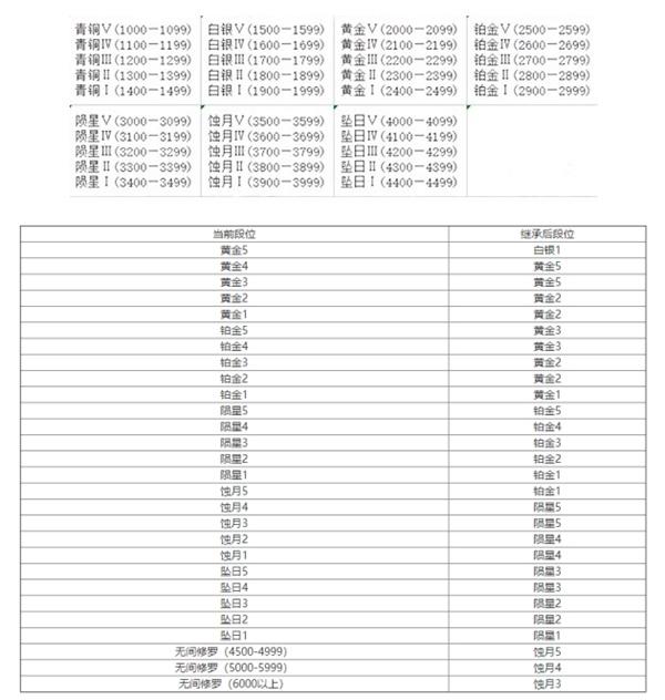 永劫无间段位保护机制介绍