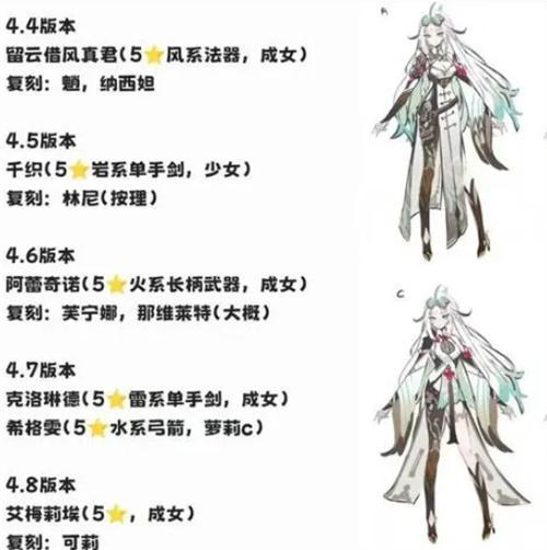 原神4.5~4.8复刻角色公布-4.5~4.8复刻角色爆料