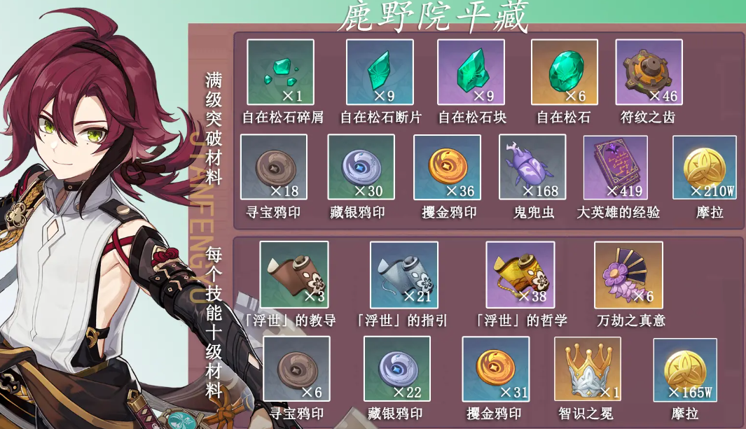 原神鹿野院平藏培养突破材料有哪些
