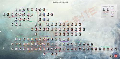仙剑1-7代人物关系表-1-7代人物关系图