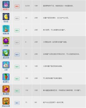 植物大战僵尸二代所有植物图鉴-二代全植物图片