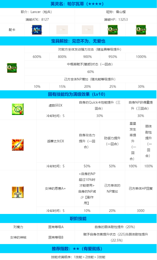 命运冠位指定帕尔瓦蒂强度分析