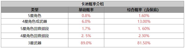 鸣潮卡池系统介绍