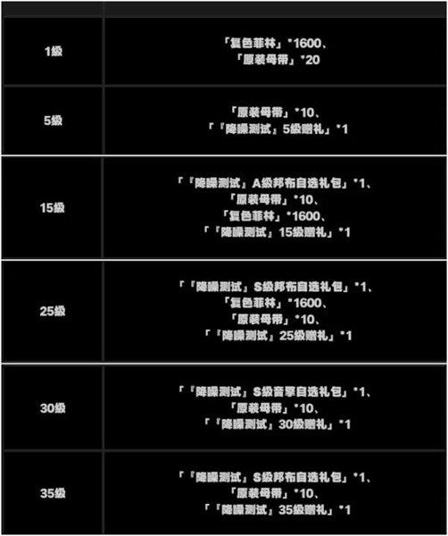 绝区零抽卡道具获取方法图11