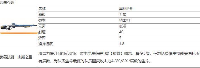 尘白禁区奥林匹斯武器介绍一览图1