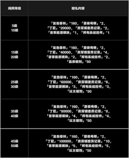 绝区零抽卡道具获取方法图12