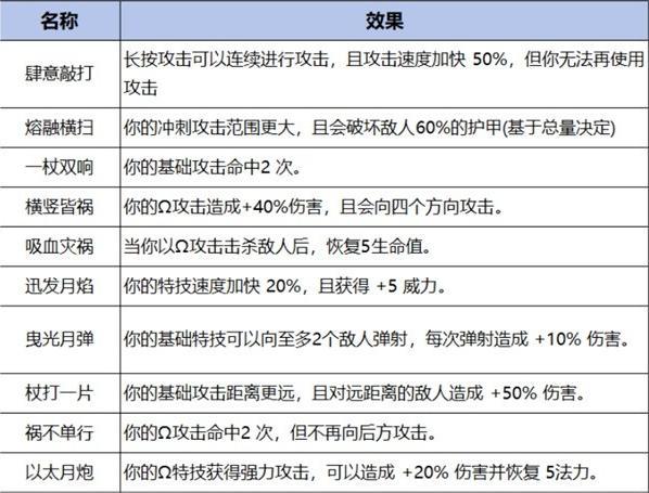 哈迪斯2女巫之杖武器介紹一覽圖2.jpg