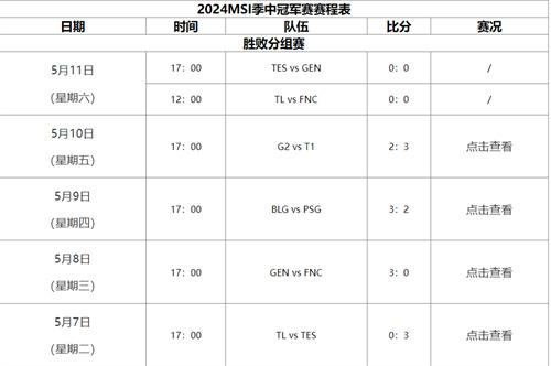 英雄聯(lián)盟2024msi季中賽最新賽程表