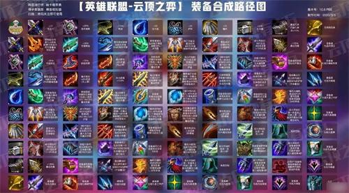 云顶之弈s11装备合成公式是什么