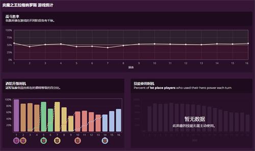 爐石傳說拉格納羅斯玩法全攻略