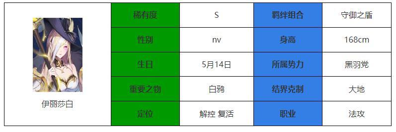 永夜降临复苏伊丽莎白介绍图1