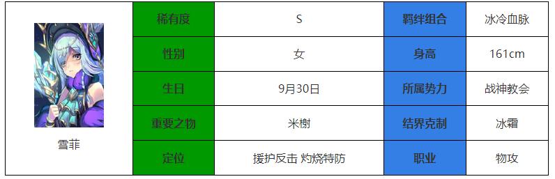 永夜降临复苏雪菲强度介绍图1