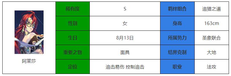 永夜降临复苏阿莱莎强度介绍图1