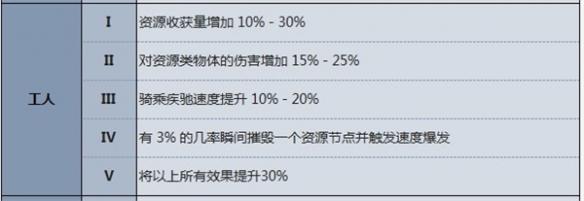 夜族崛起v型血效果介绍图3