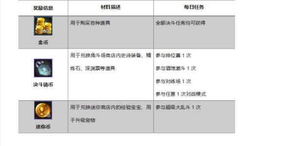 地下城与勇士起源日常任务完成攻略图5