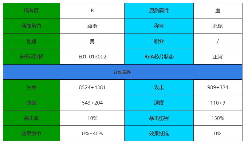 伊瑟重启日阿灰角色介绍图1