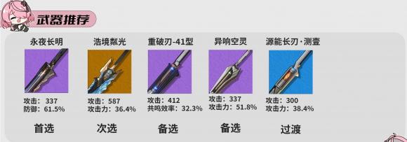 鸣潮桃祈使用武器推荐图1