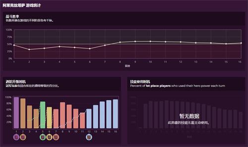 的炉石传说阿莱克斯塔萨卡牌详细解析