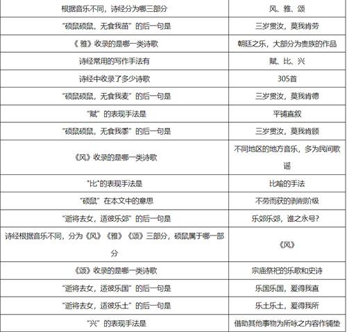 梦幻西游敦煌答题题库答案大全图6