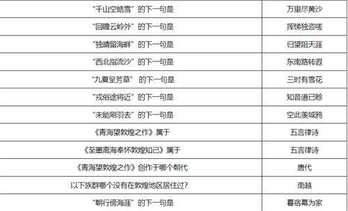 梦幻西游敦煌答题题库答案大全图13